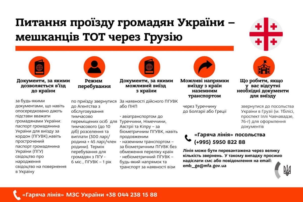 Інфографіка: МЗС