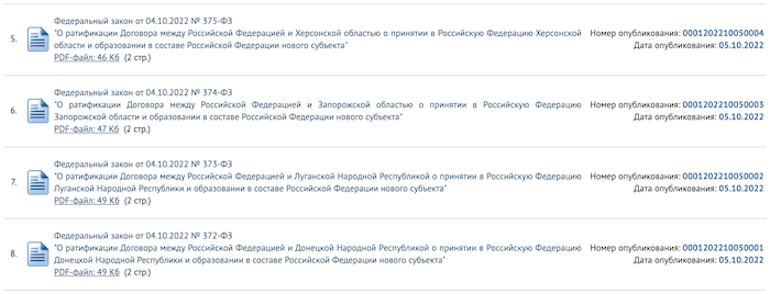 Путін приєднав окуповані території України до Росії у вигляді нових суб'єктів
