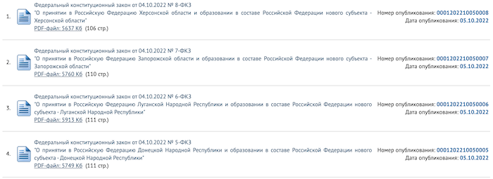 Путін приєднав окуповані території України до Росії у вигляді нових суб'єктів