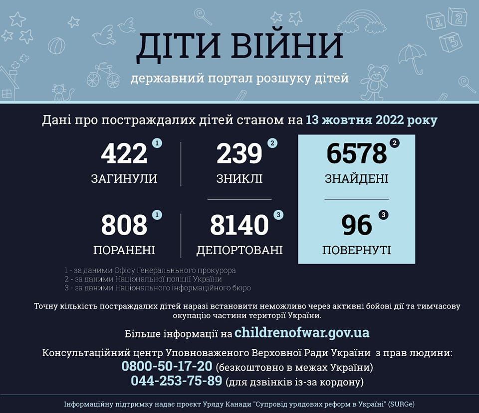 Інфографіка: Офіс Омбудсмана