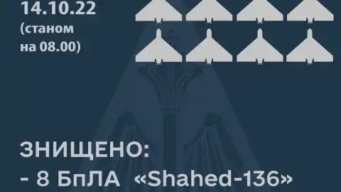Иллюстрация Воздушных сил ВСУ.