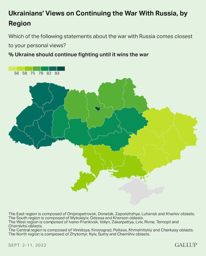 Українці виступають за продовження війни до звільнення всіх окупованих з 2014 територій. Фото: інститут Геллапа