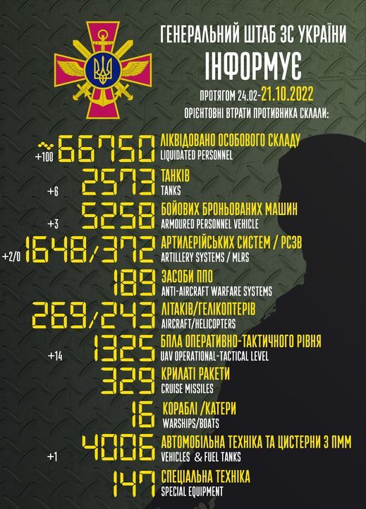 Втрати російських військ. Інфографіка: Генштаб