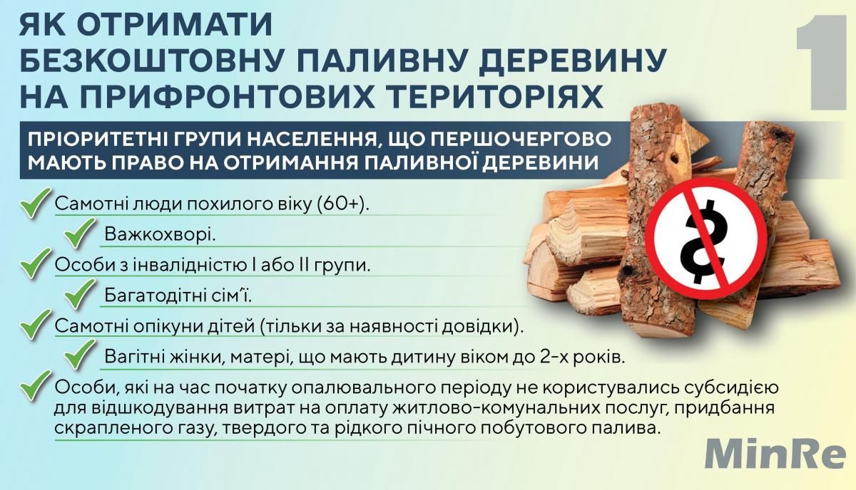 Хто може отримати безкоштовну паливну деревину на прифронтових територіях. Інфографіка: Міністерство з питань реінтеграції тимчасово окупованих територій