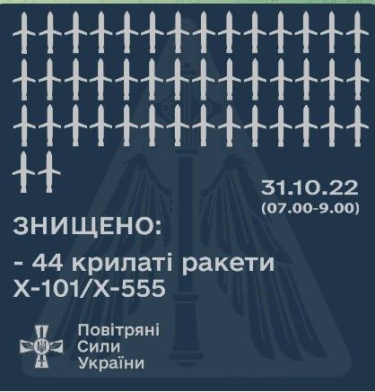 Звіт ЗСУ. Фото: Повітряні сили України