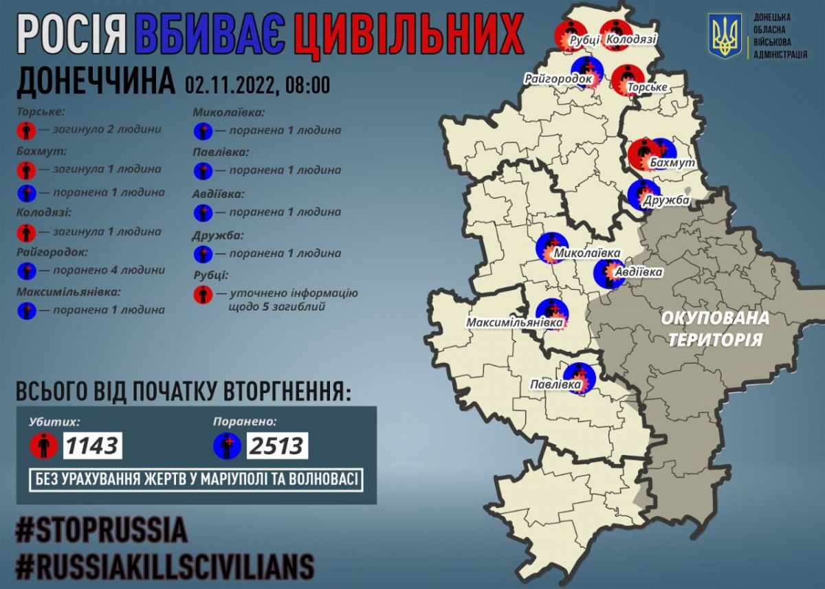 Окупанти вбивають цивільних. Фото: Донецька ОДА