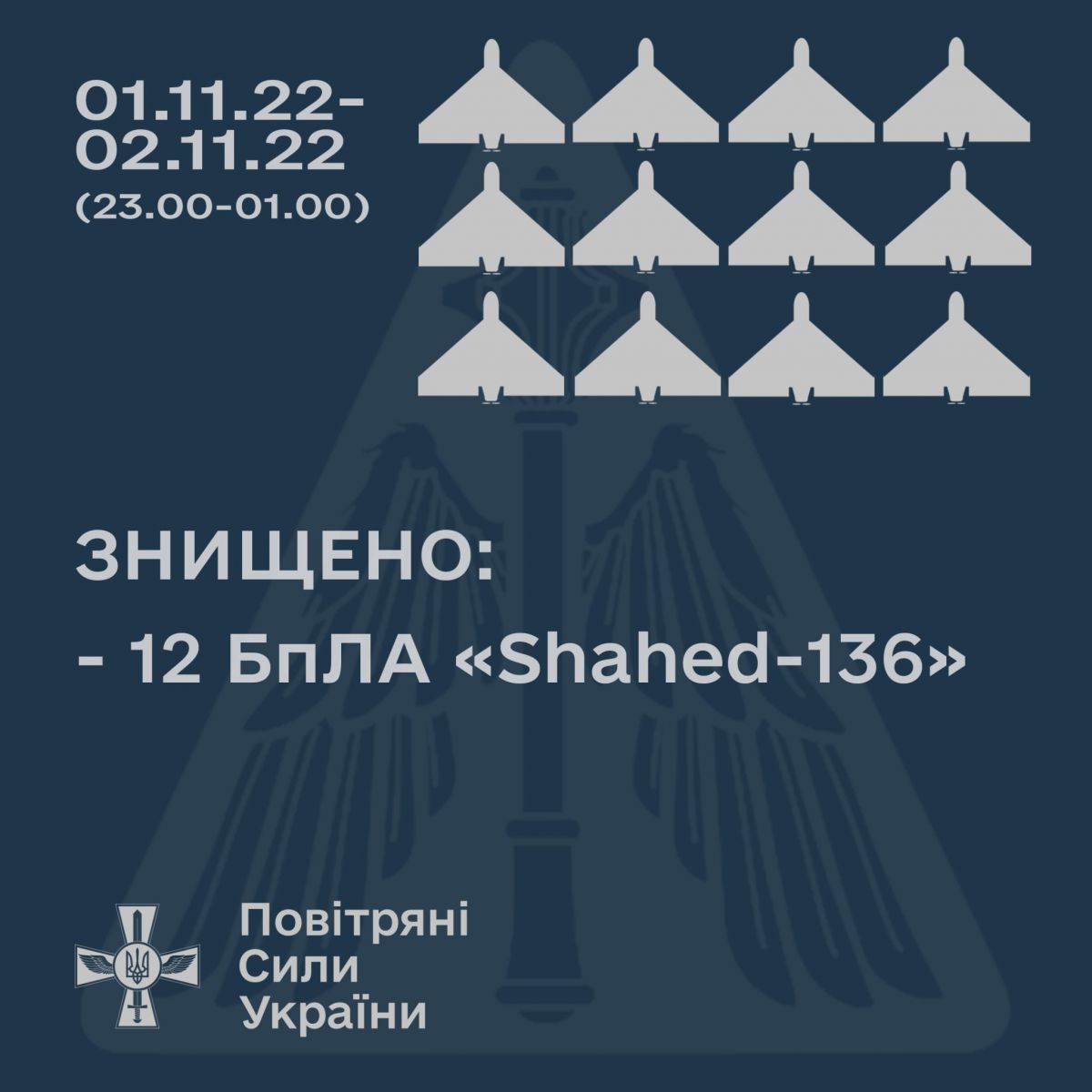 В ночь на 2 ноября было сбито 12