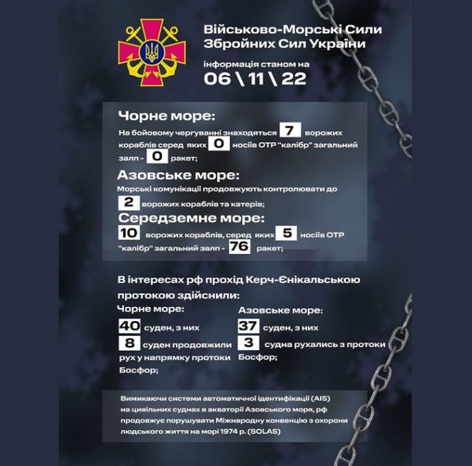 Інфографіка. Фото: facebook/ВМС ЗСУ