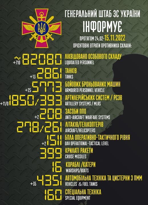Втрати РФ. Інфографіка: Генштаб