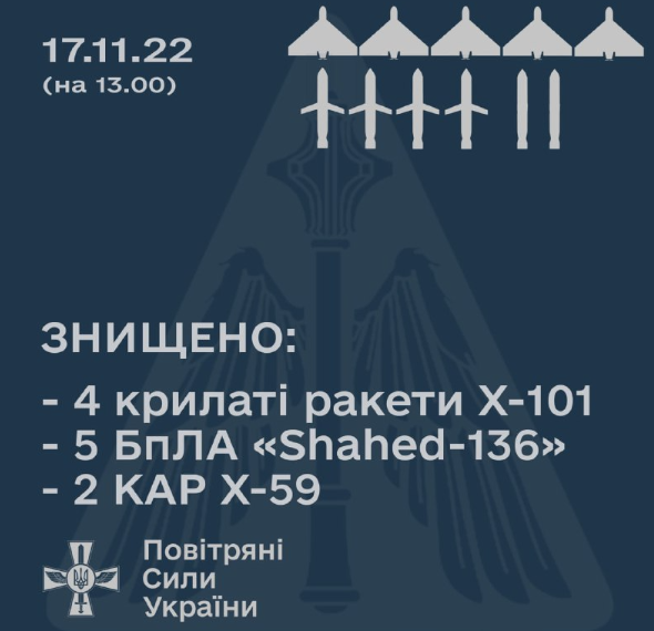 Результати роботи Повітряних сил України 17 листопада. Фото: telegram/Повітряні сили України