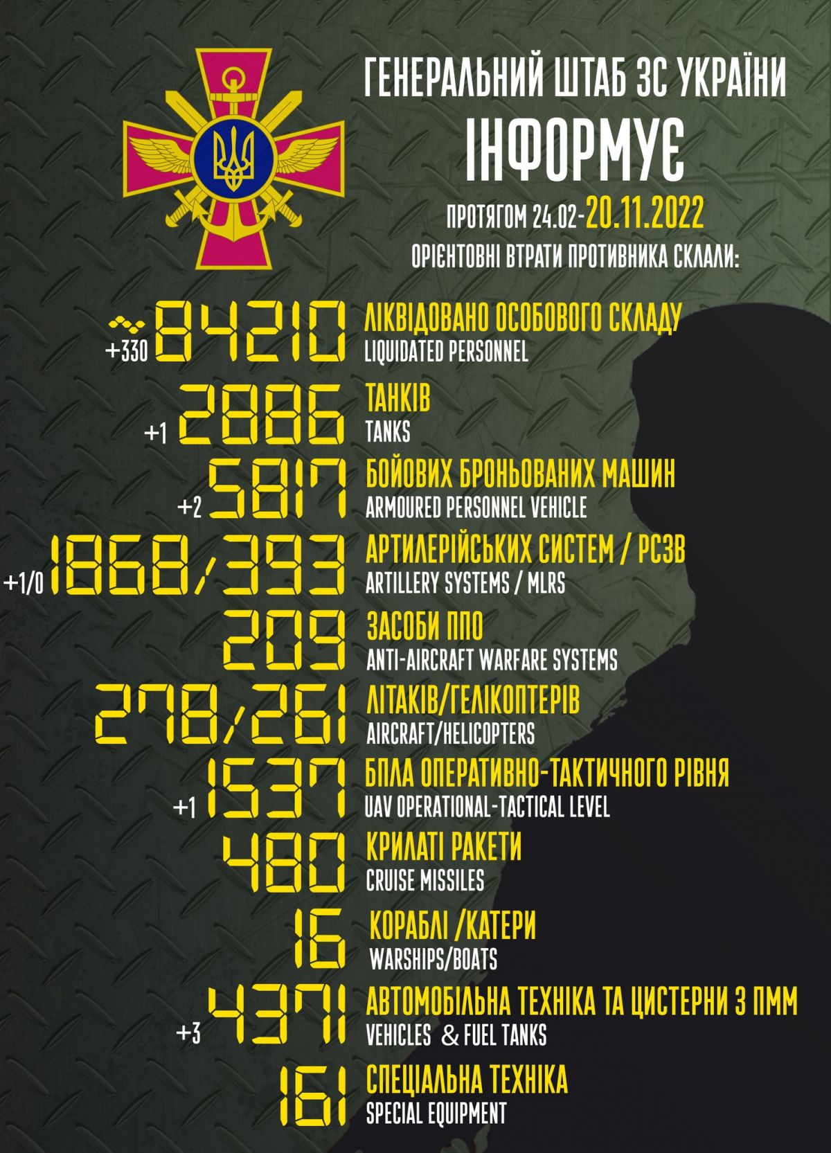 Втрати РФ. Інфографіка: Генштаб