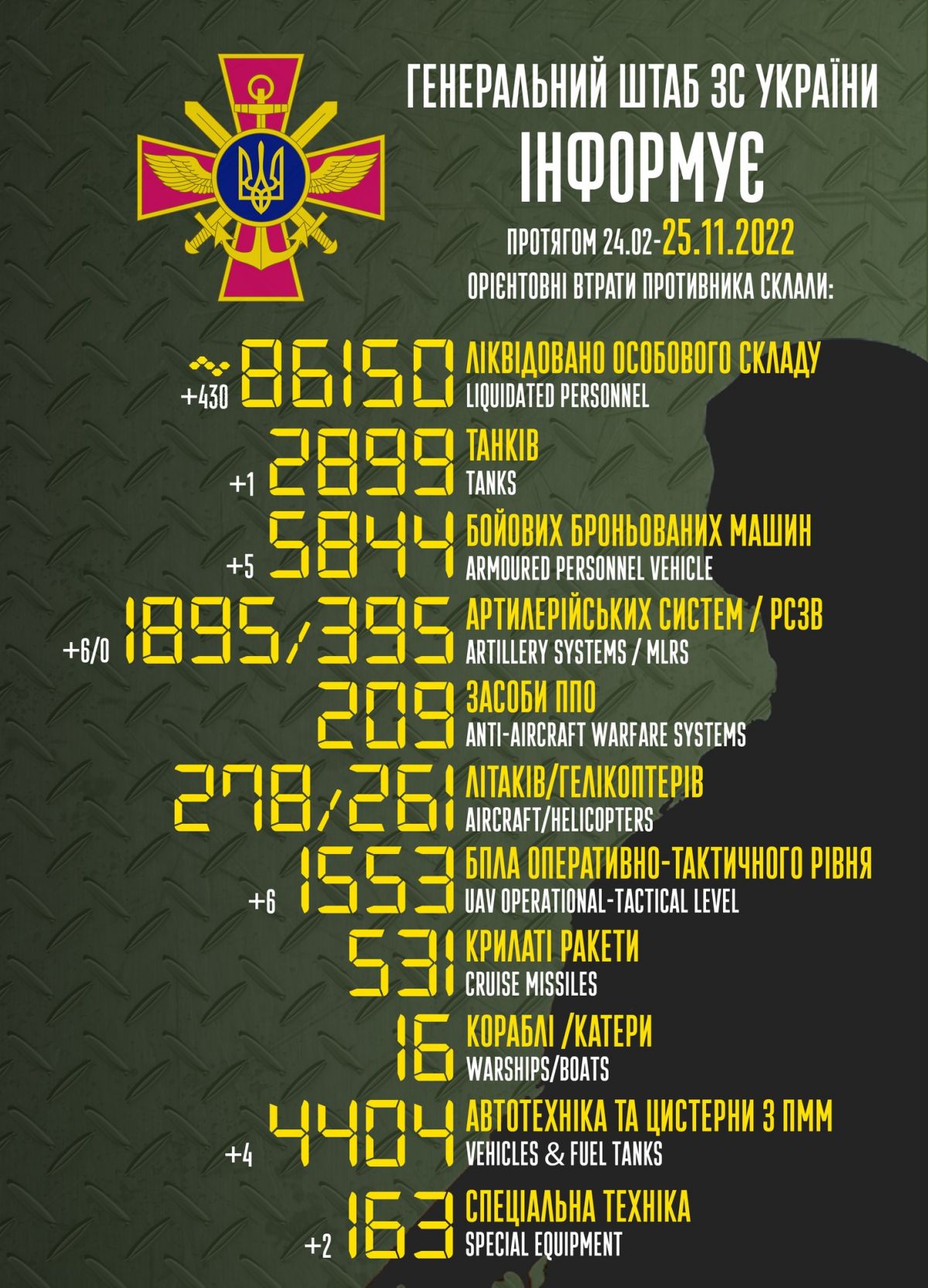 Втрати РФ. Інфографіка: Генштаб
