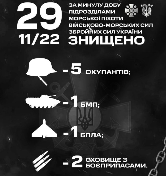 Результати роботи підрозділів морської піхоти. Фото: telegram/ВМС України
