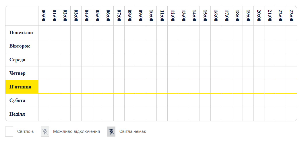 Категории новых графиков.  Фото: ДТЭК