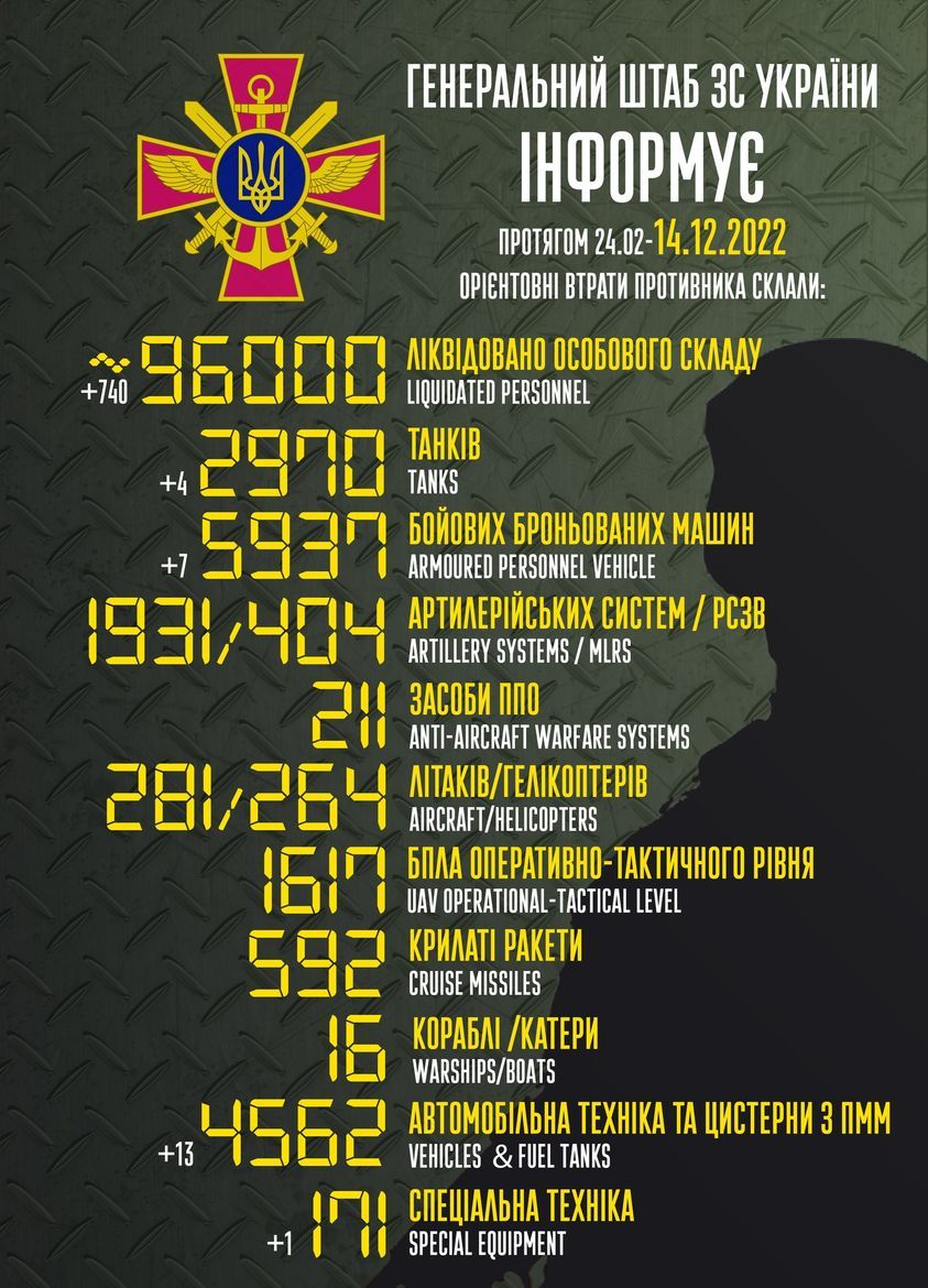 Потери РФ в сутки.  Инфографика Генштаба ВСУ