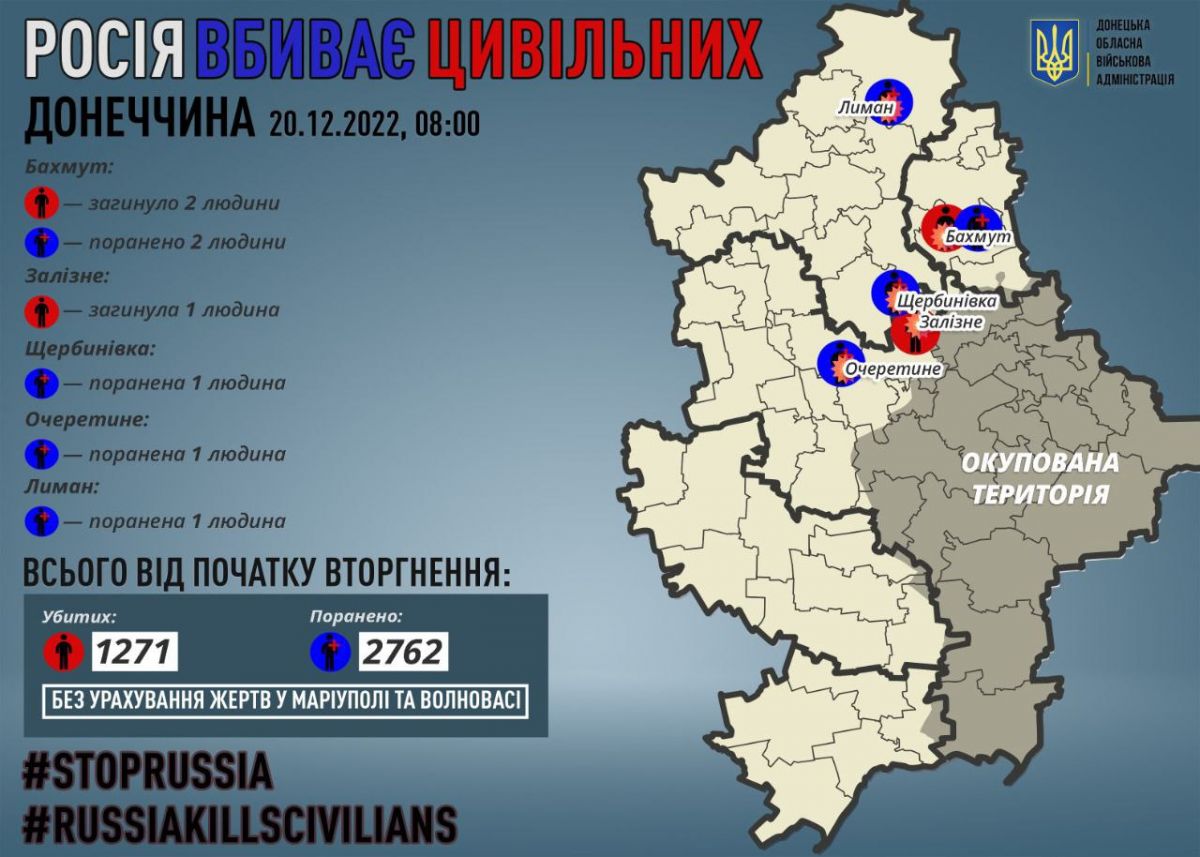 Інфографіка Донецької ОВА