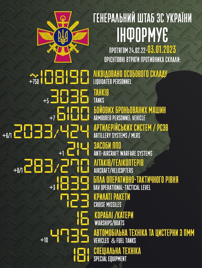ЗСУ за добу ліквідували 750 росіян, знищили 5 танків та збили гелікоптер