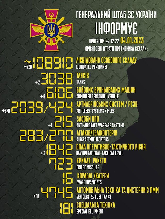 Генштаб назвав втрати російської армії за вівторок, 3 січня