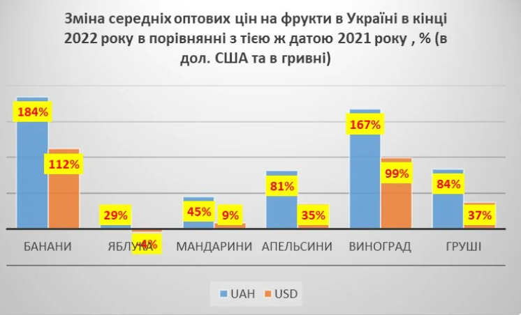 Інфографіка: 