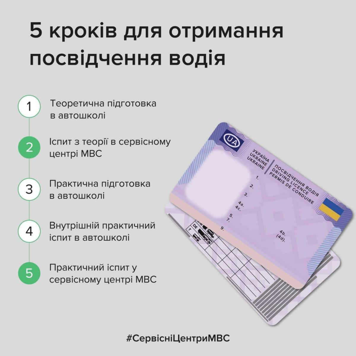 Інфографіка: Facebook/Головний сервісний центр МВС