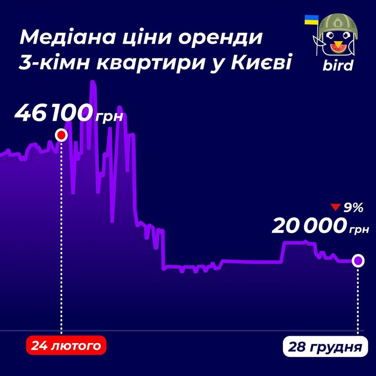 Інфографіка: Facebook/ЛУН