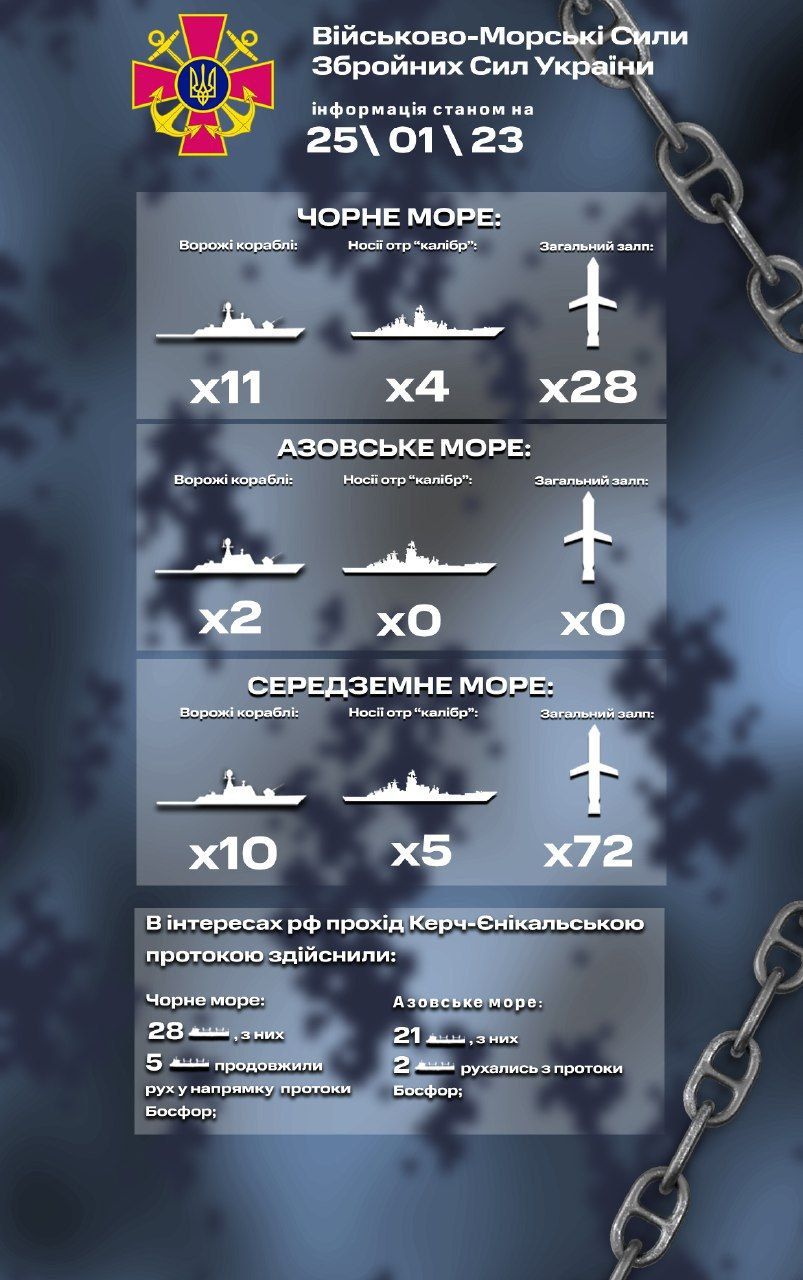 Інформація щодо ворожих кораблів у Чорному, Азовському та Середземному морях 25 січня. Інфографіка: 