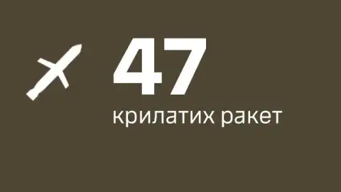 Уничтоженные ракеты РФ. Фото: телеграм-канал Головнокомандувача ЗСУ