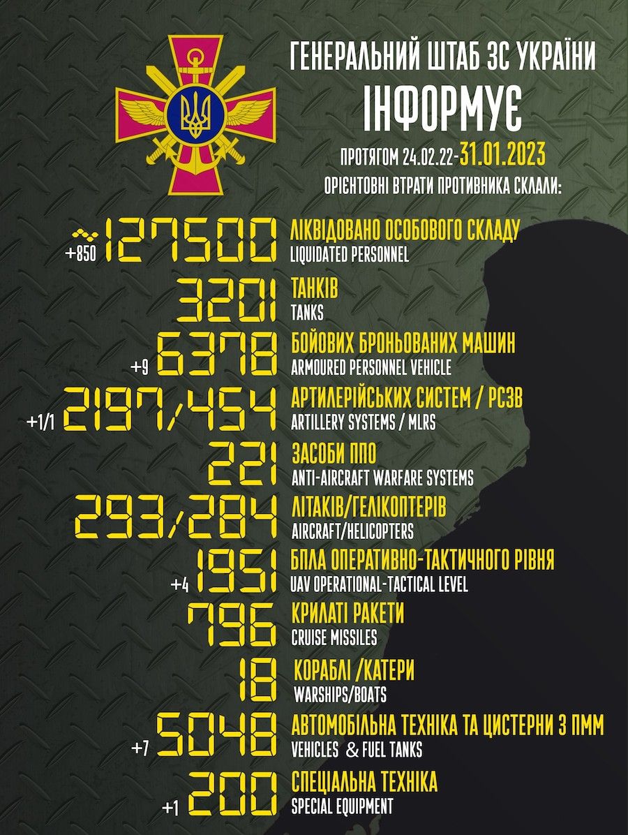 Генштаб назвав втрати армії Росії за добу. Фото: Генштаб ЗСУ