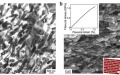 Researchers develop strong, lightweight cermet material. Photo by Xinhua.