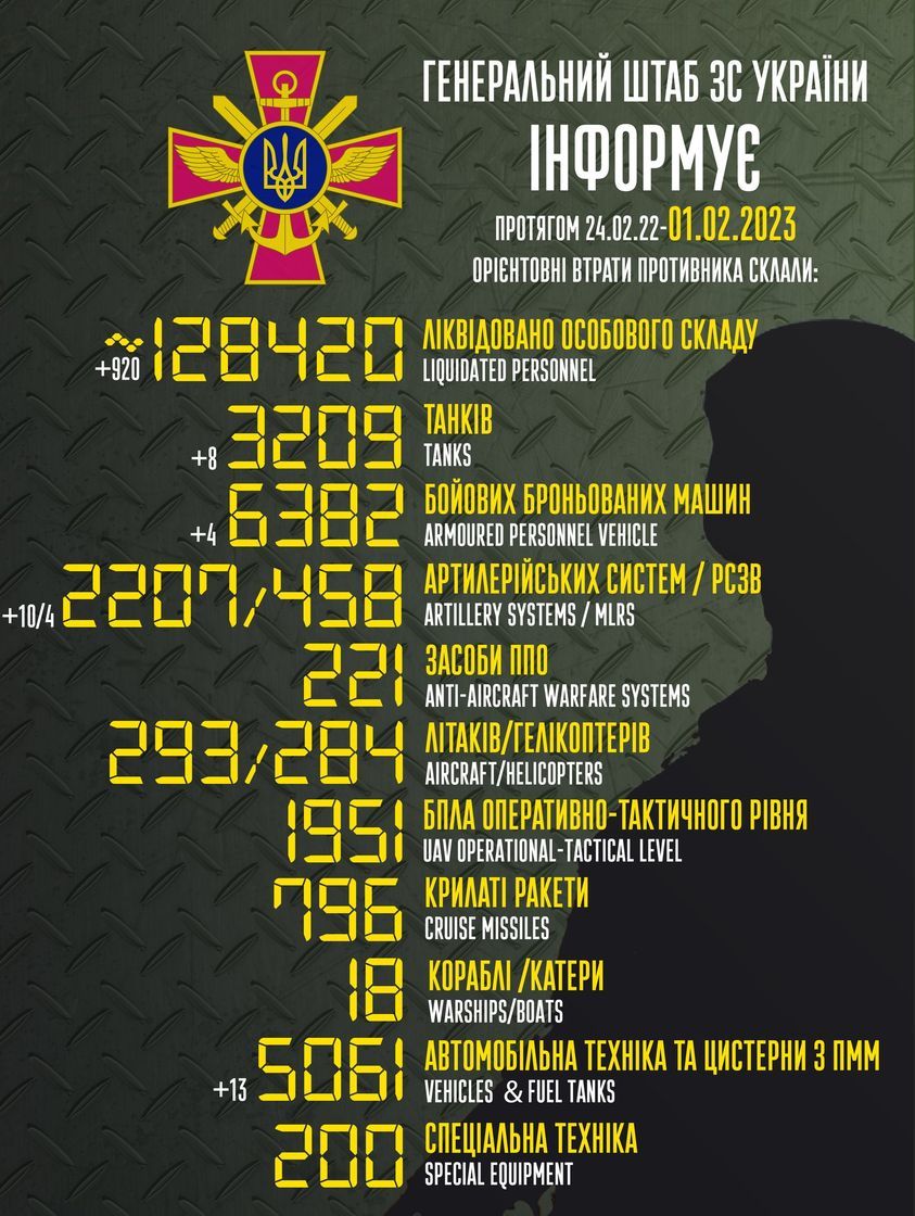 Генштаб назвав втрати армії Росії за добу. Фото: Генштаб ЗСУ

