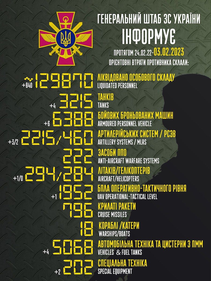Генеральний штаб опублікував дані про втрати окупантів за добу