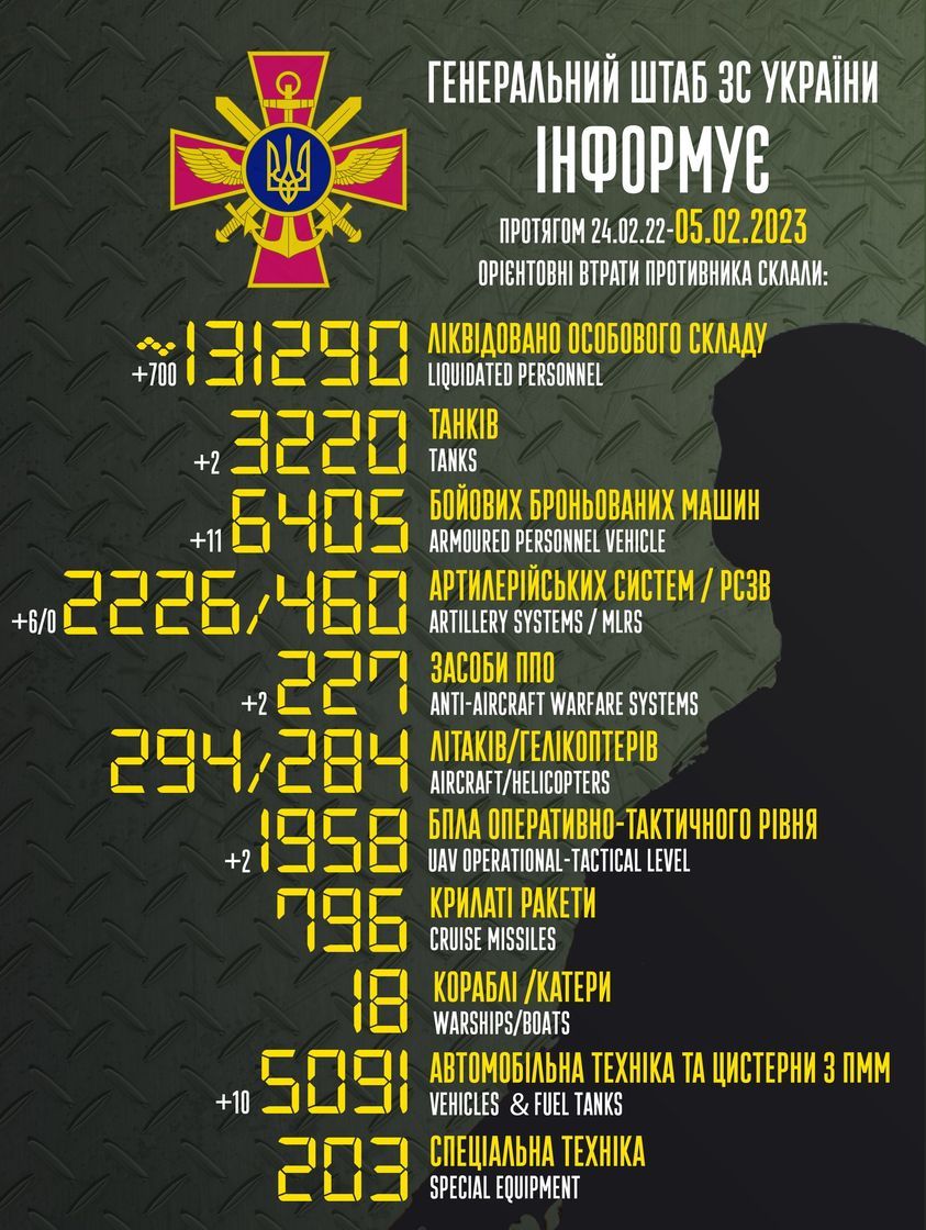Инфографика Генштаба ВСУ о потерях России за время полномасштабной войны