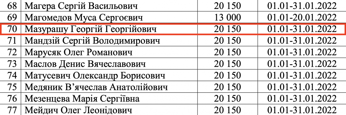 Компенсація вартості оренди житла Мазурашу у січні