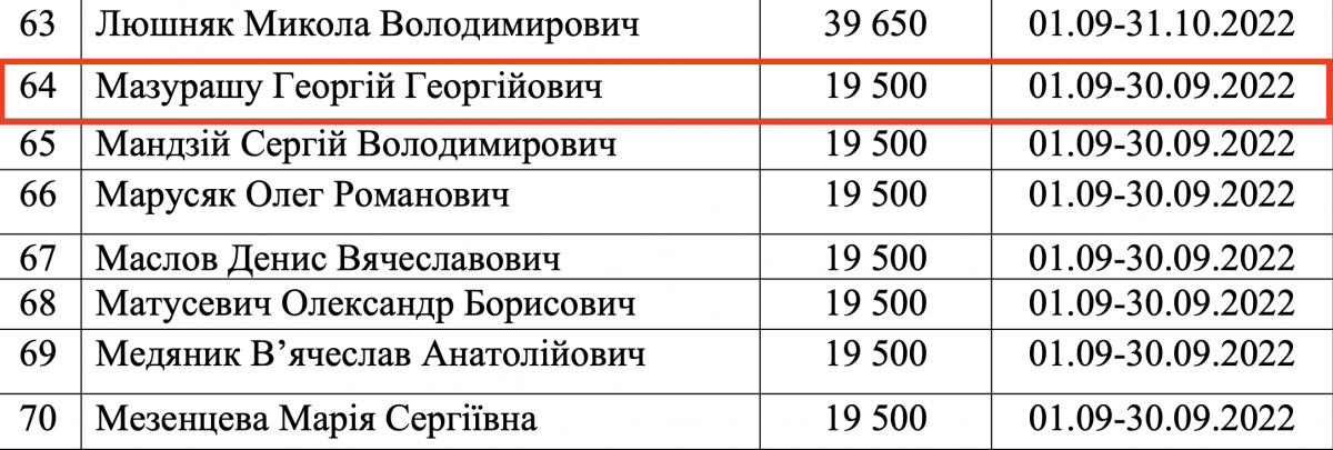 Компенсація вартості оренди житла Мазурашу у вересні