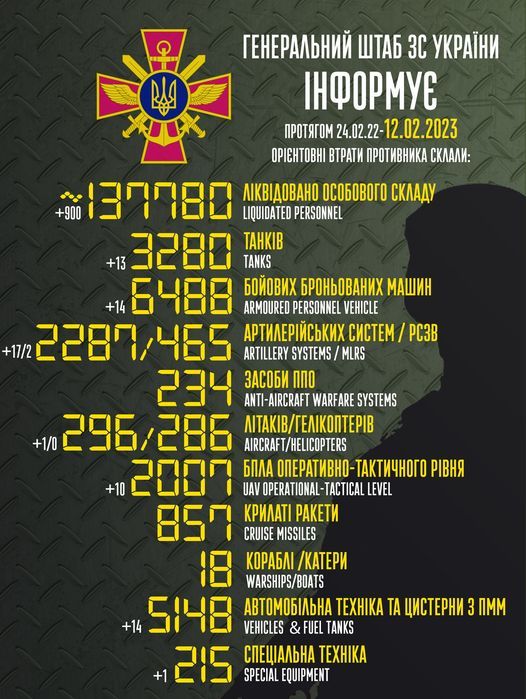 Втрати російських військ. Інфографіка: Генштаб