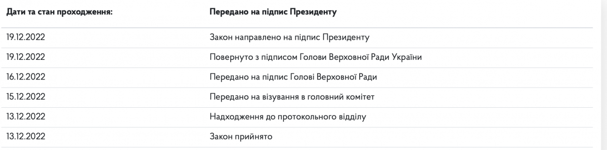 Картка законопроєкту №5655