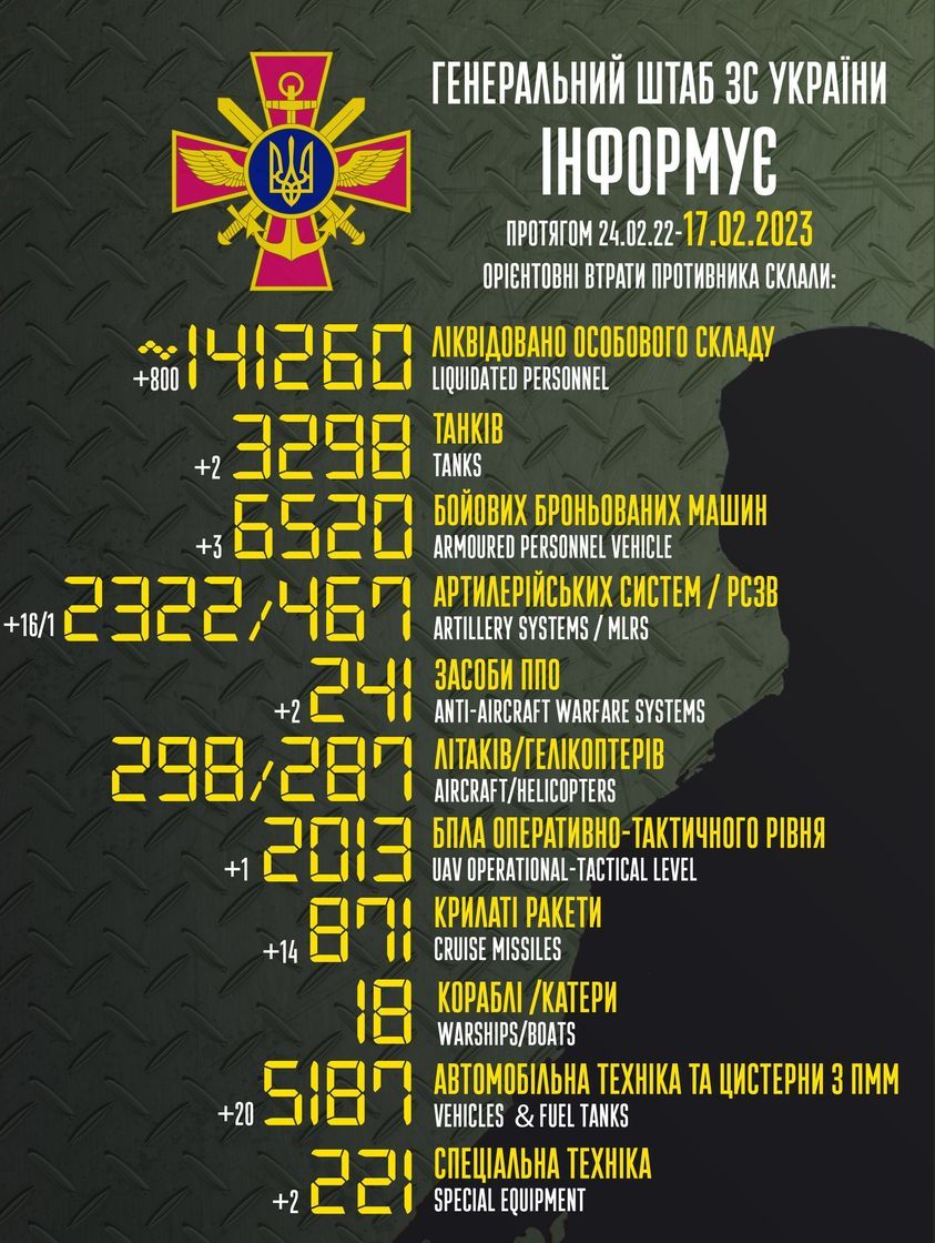 Инфографика: facebook/Генштаб ВСУ