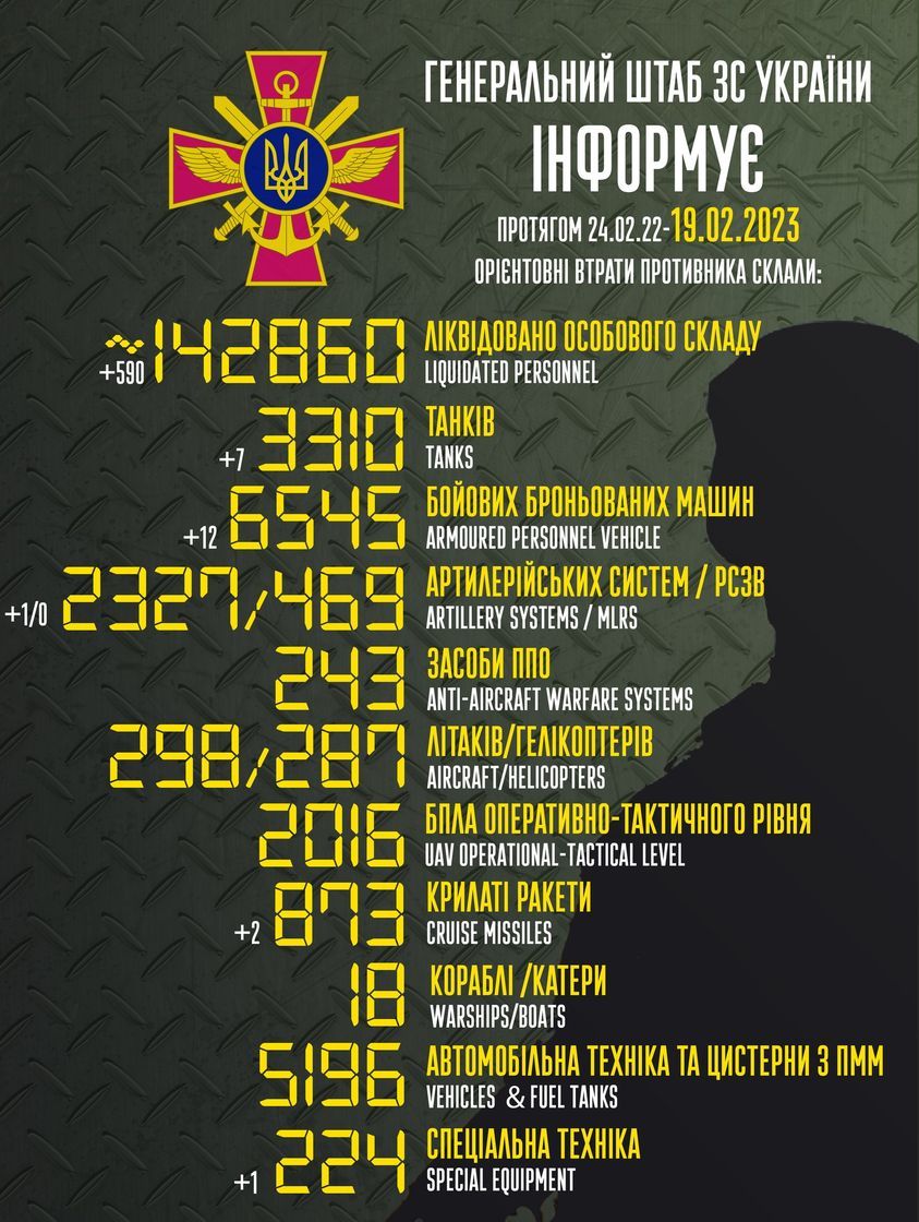 Утраты РФ за время полномасштабной войны.  Инфографика: facebook/Генштаб ВСУ