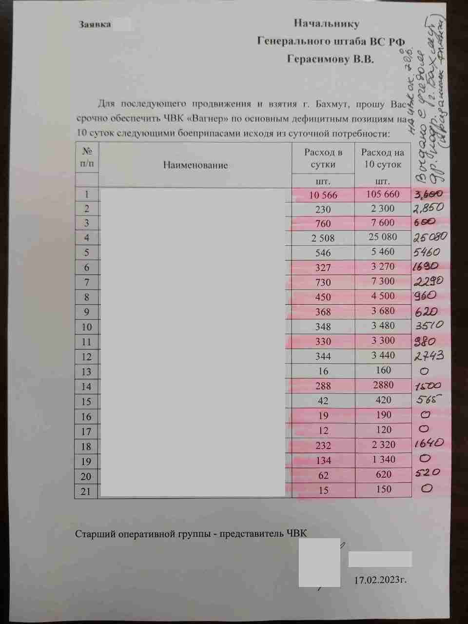 Фото: tg/Євген Пригожин