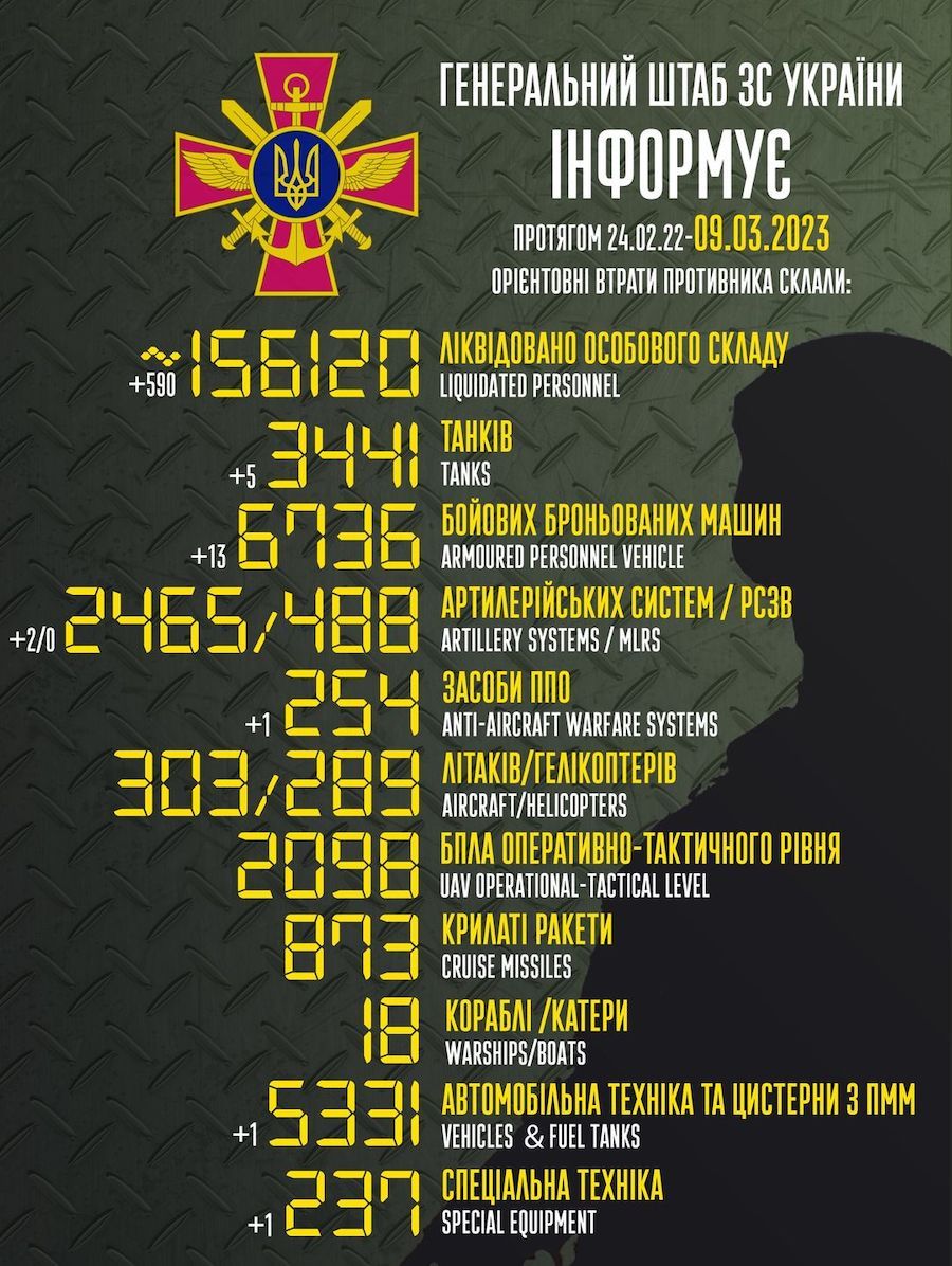 Генштаб опублікував втрати Росії за добу