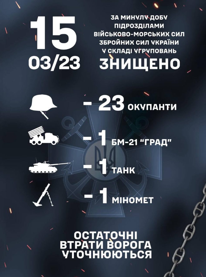 Інфографіка ВМС України щодо втрат противника за минулу добу