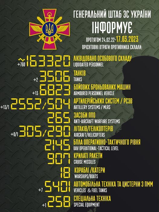 Втрати РФ за час повномасштабної війни. Інфографіка: facebook/Генштаб ЗСУ
