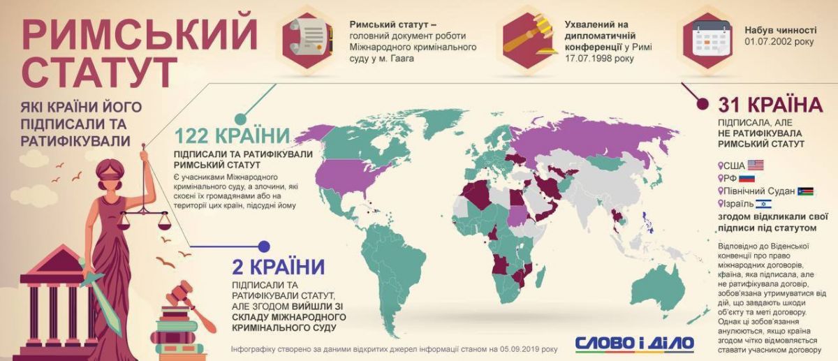 Інфографіка 