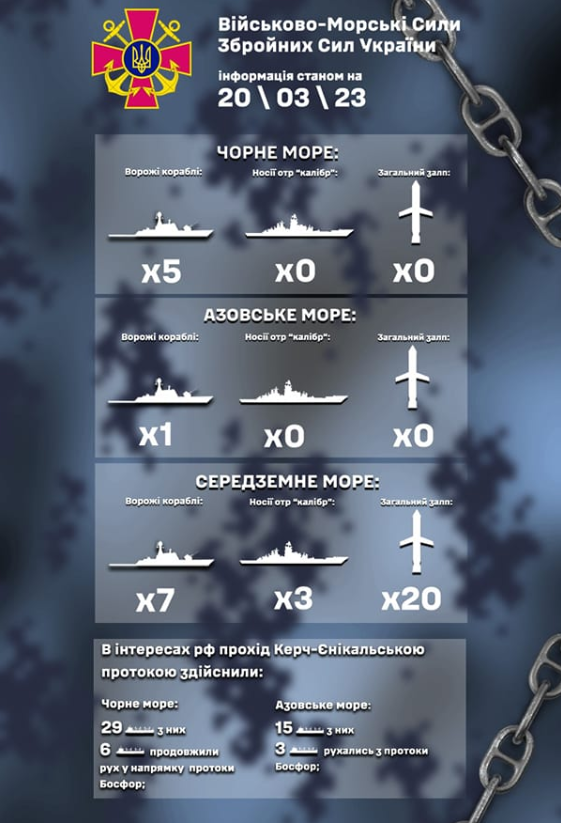 Інфографіка ВМС