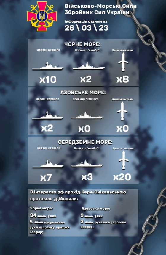 Инфографика ВМС ВС Украины