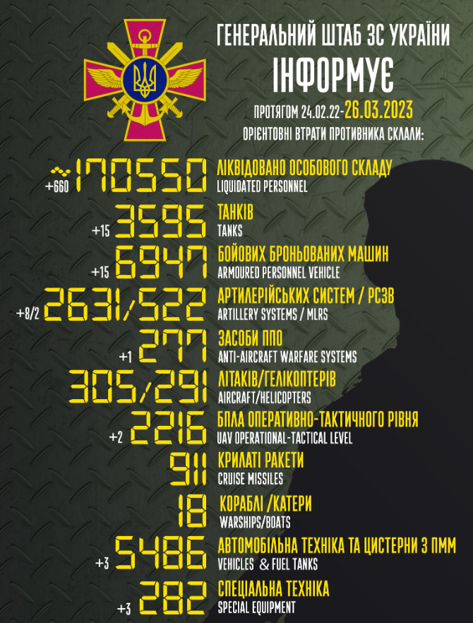 Инфографика Генштаба ВСУ по поводу потерь противника