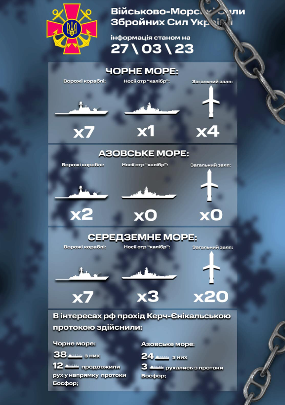 Інфографіка ВМС ЗС України