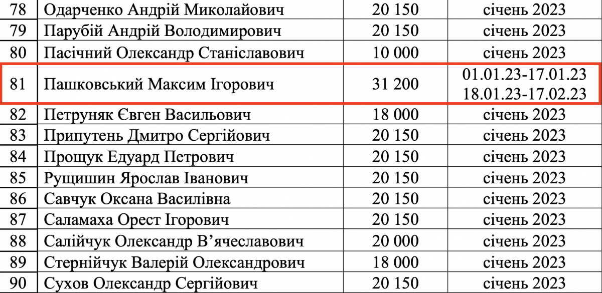 Скріншот виплат компенсацій