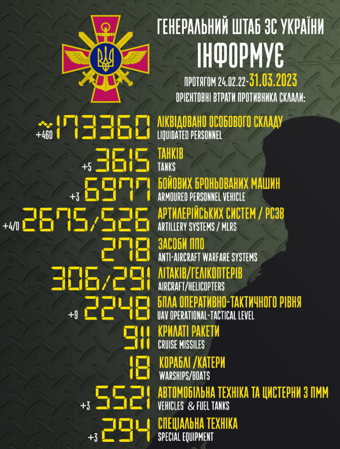 Інфографіка Генштабу ЗСУ щодо втрат РФ 