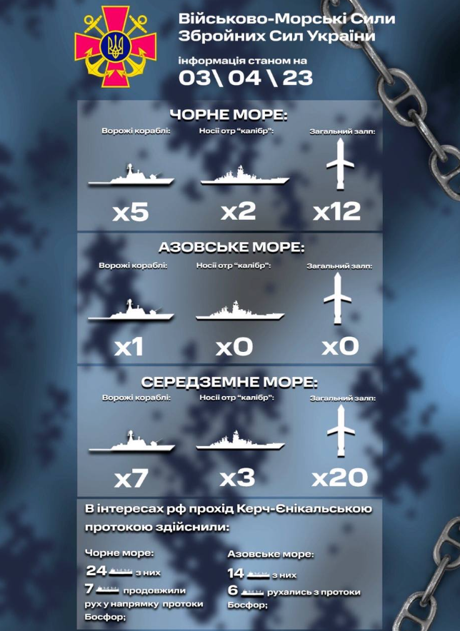 Инфографика Военно-морских сил Вооруженных сил Украины